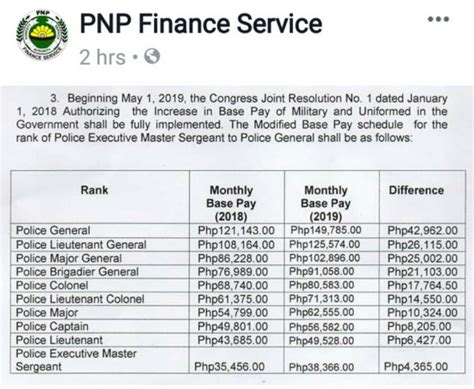 pnp finance service announcement 2023 release date philippines